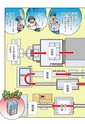 まんが社会見学シリーズ　大研究！ひろがる印刷の世界